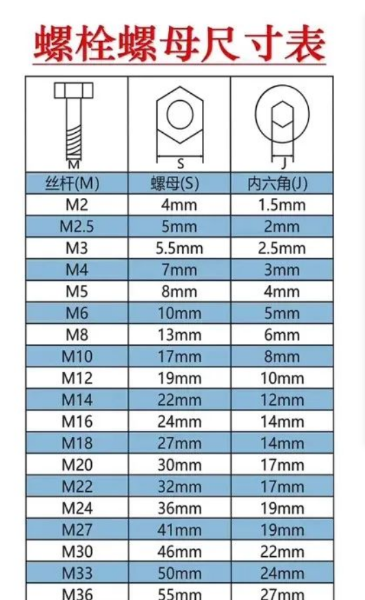 1701049584650288.png 內(nèi)六角和螺母尺寸.png