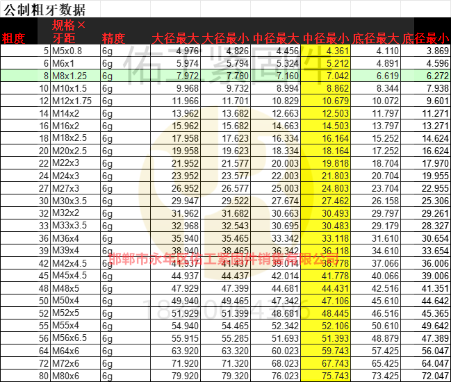 1723268701511495.png 公制螺紋粗牙.png