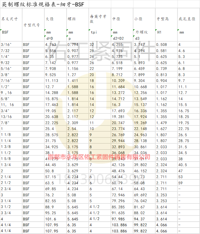 1723268779784347.png 英制螺紋標(biāo)準(zhǔn)規(guī)格表-細(xì)牙-BSF.png
