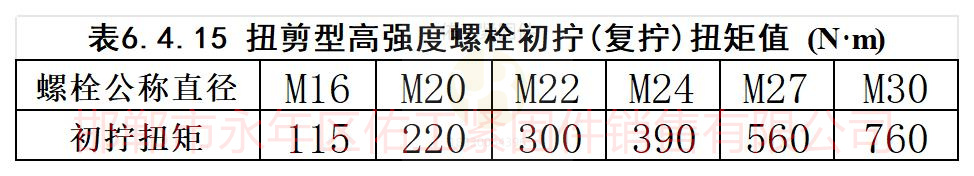 扭剪型高強度螺栓初擰復擰扭矩值.jpg