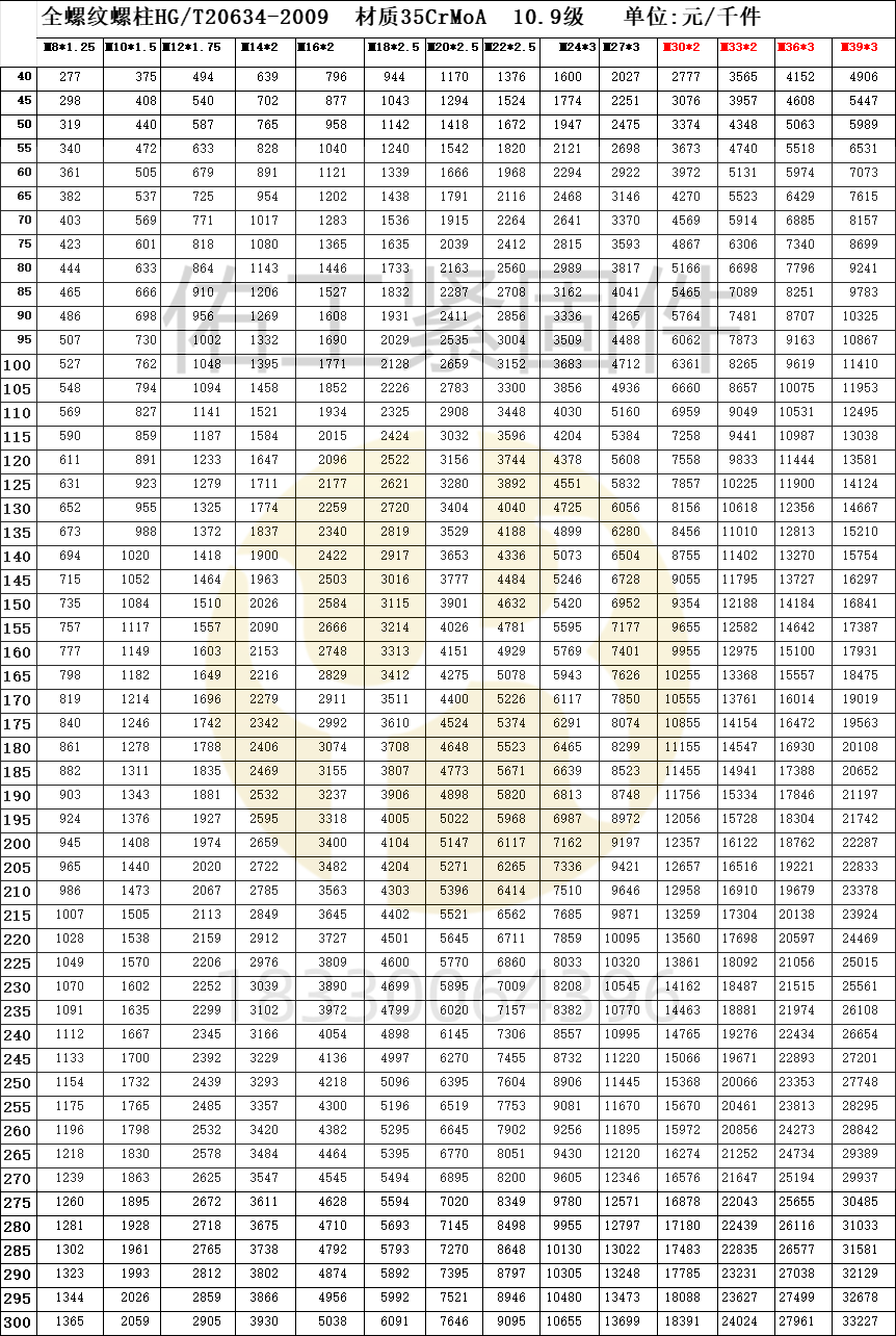 1728290224138542.png 隆世10.9級全螺紋紅本價24年10月應(yīng)該比細(xì)桿雙頭便宜5點左右.png