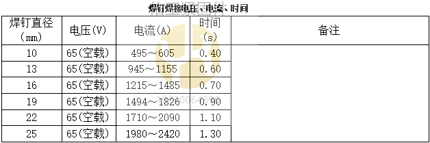 焊機(jī)調(diào)節(jié)電壓.png