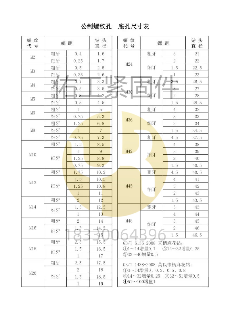 1733971382390706.jpg 套扣孔徑 螺紋套扣.jpg