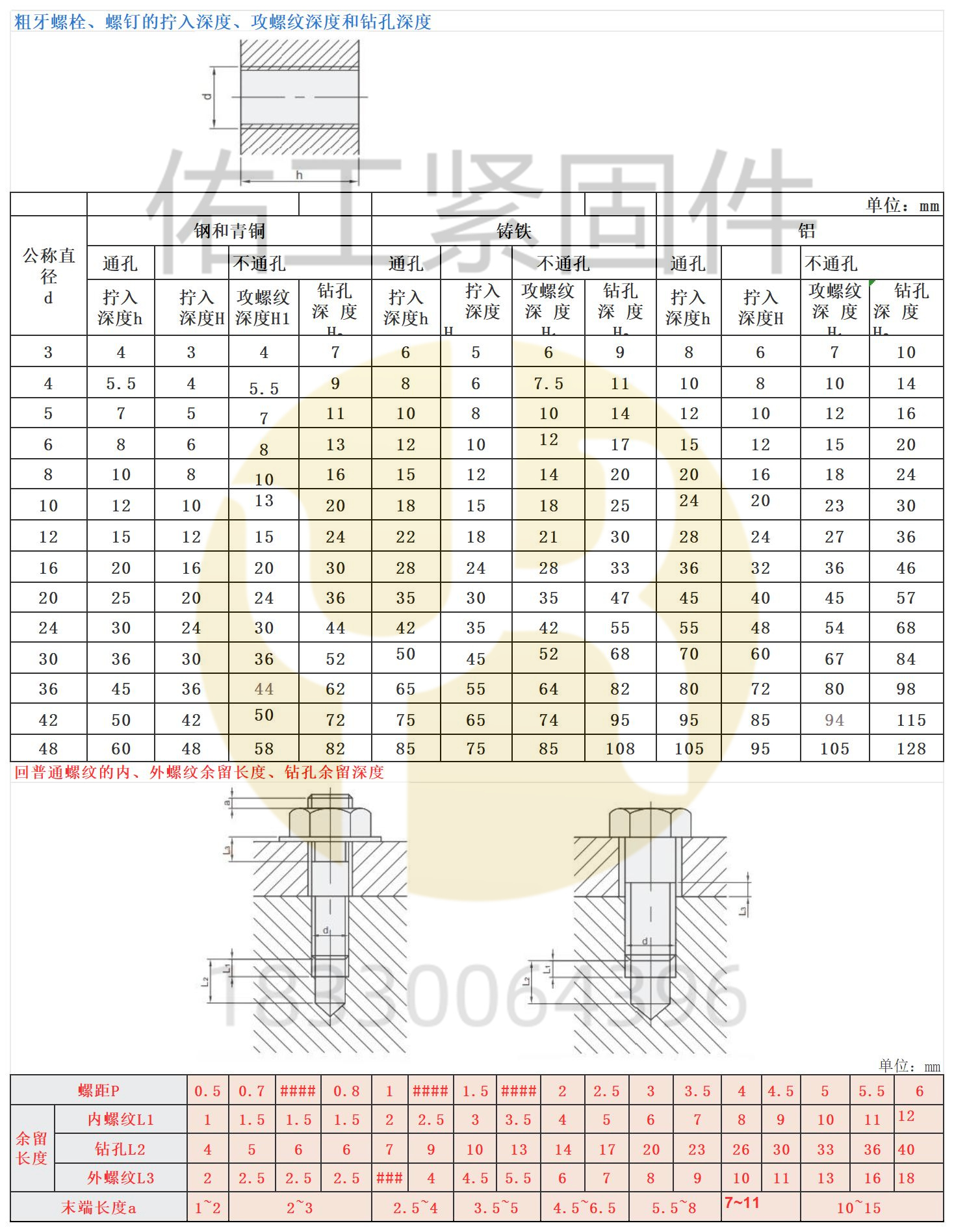1736916725951435.jpg 螺栓螺釘?shù)臄Q入深度攻紋深度和鉆孔深度佑工水印.jpg