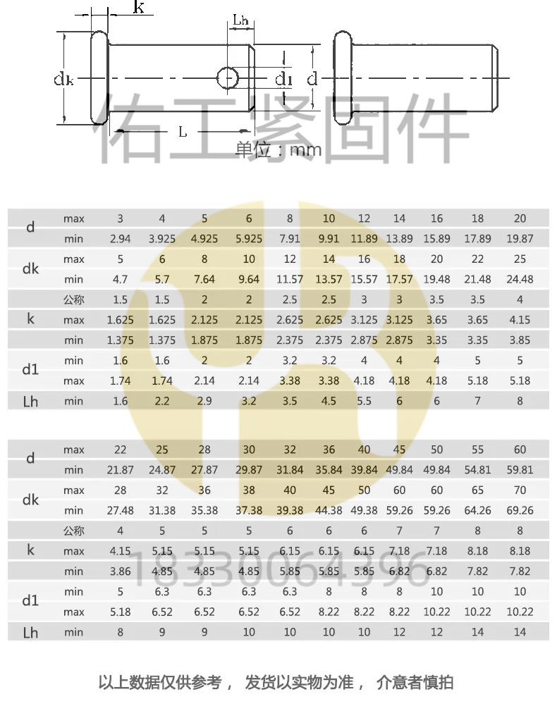 1740990222708834.jpg GB882銷軸標(biāo)準(zhǔn)詳細版M3-M60規(guī)格_副本.jpg