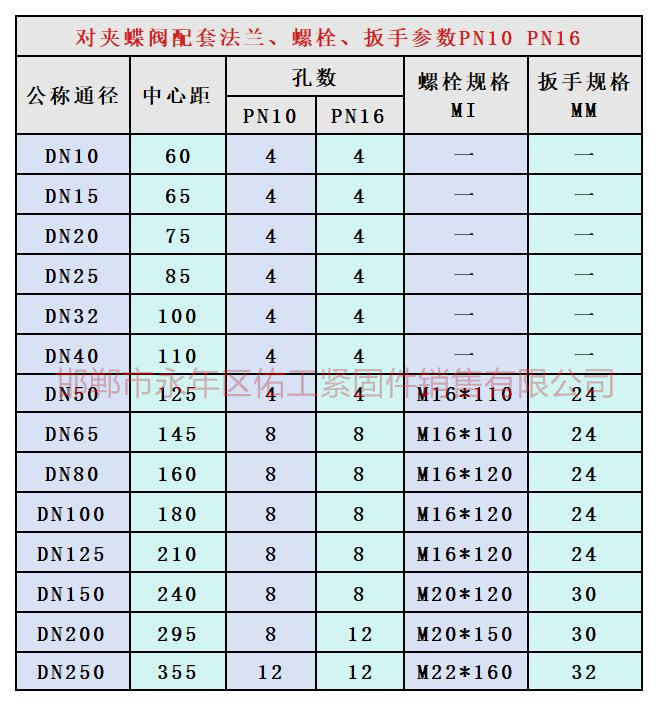 對夾蝶閥 PN10、PN16.jpg