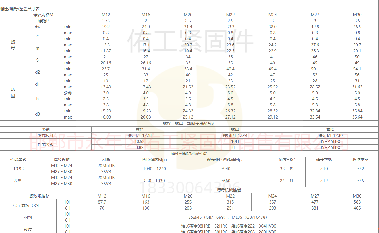 1764828338766828.png 螺母和墊圈數(shù)據(jù).png